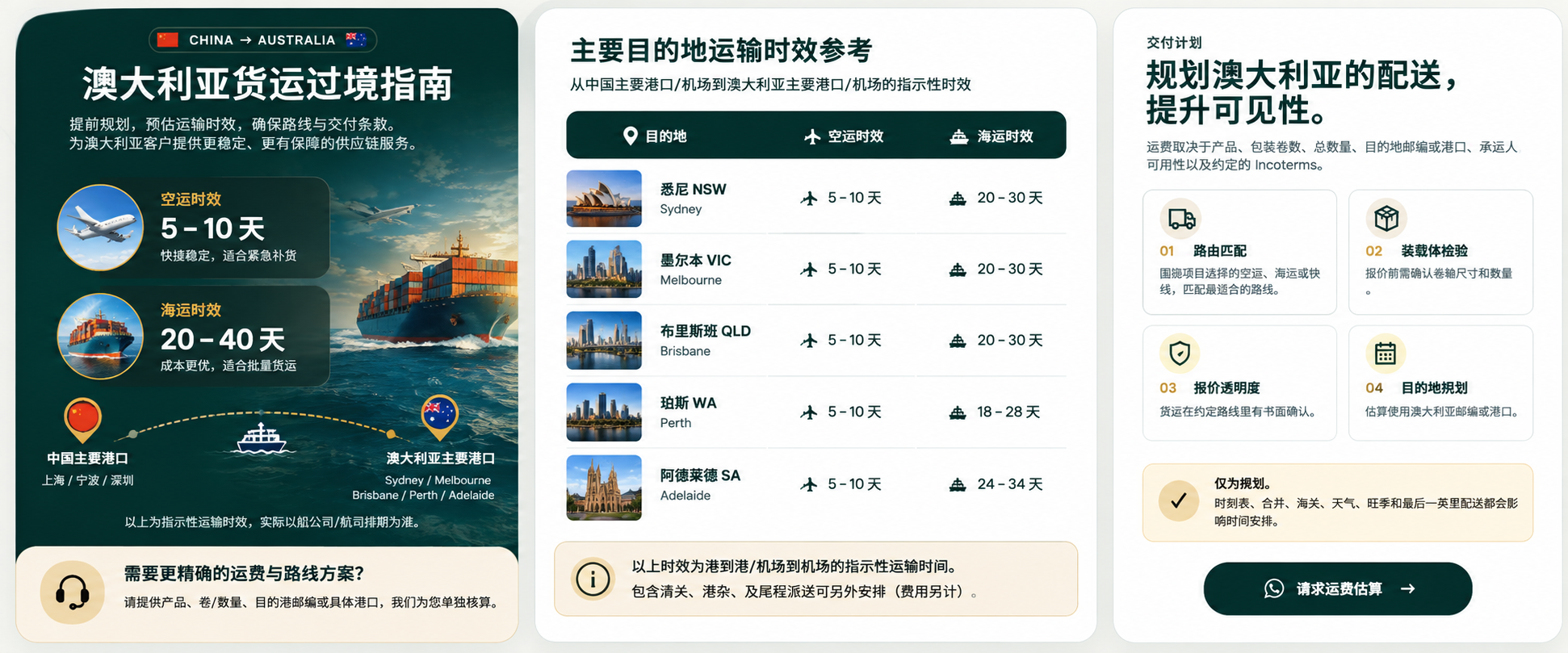 FARM GUARD China to Australia freight transit guide with detailed air freight, sea freight, route planning, Sydney, Melbourne, Brisbane, Perth and Adelaide destination visuals, and delivery planning